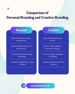 Personal Branding vs. Creative Branding